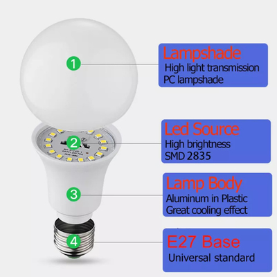 145lm / W Garansi 5 Tahun High Lumens Led Bulb B22 Untuk Pencahayaan Komersial